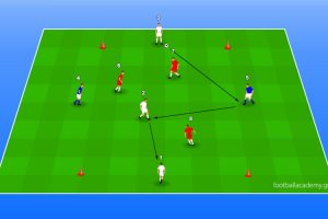 Rondo 3vs3 +2