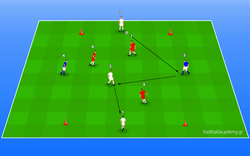 Rondo-3vs3+2