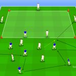 Ball Possession με Transition σε 2 χώρους 4vs4 +4