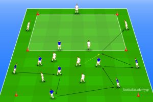 Ball Possession με Transition σε 2 χώρους 4vs4 +4