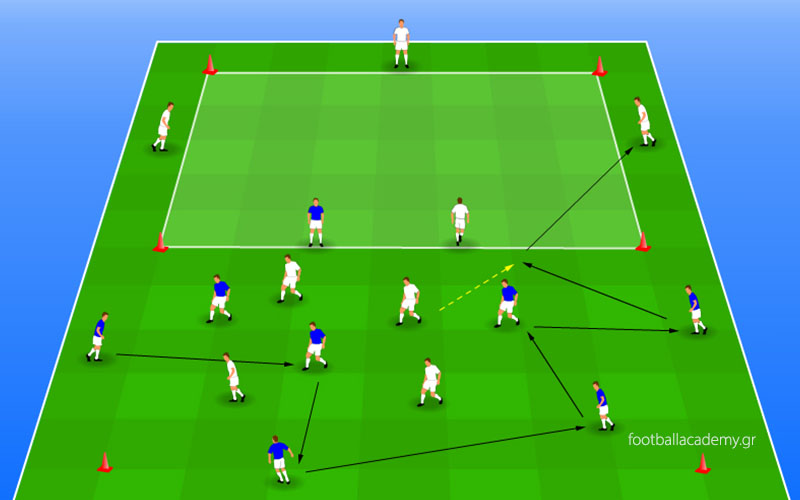 Ball Possession με Transition σε 2 χώρους 4vs4 +4