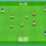 Small Sided Game 4vs4 +2 με 4 εστίες στις πλευρές